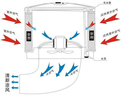 TB-23G03掛壁式水冷風(fēng)機(jī)