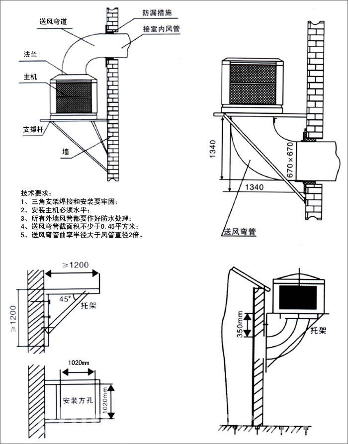 TB-30G02掛壁式水冷風機