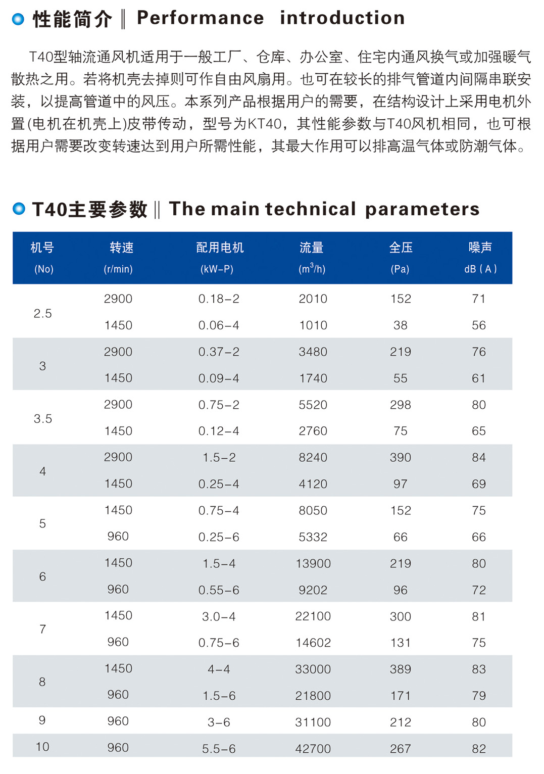 T40、KT40、FKT40 型軸流通風機