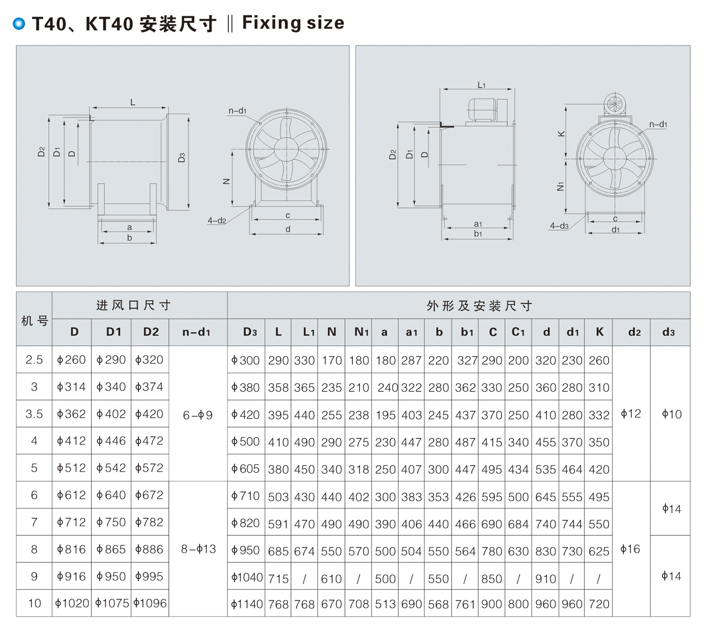 T40、KT40、FKT40 型軸流通風機