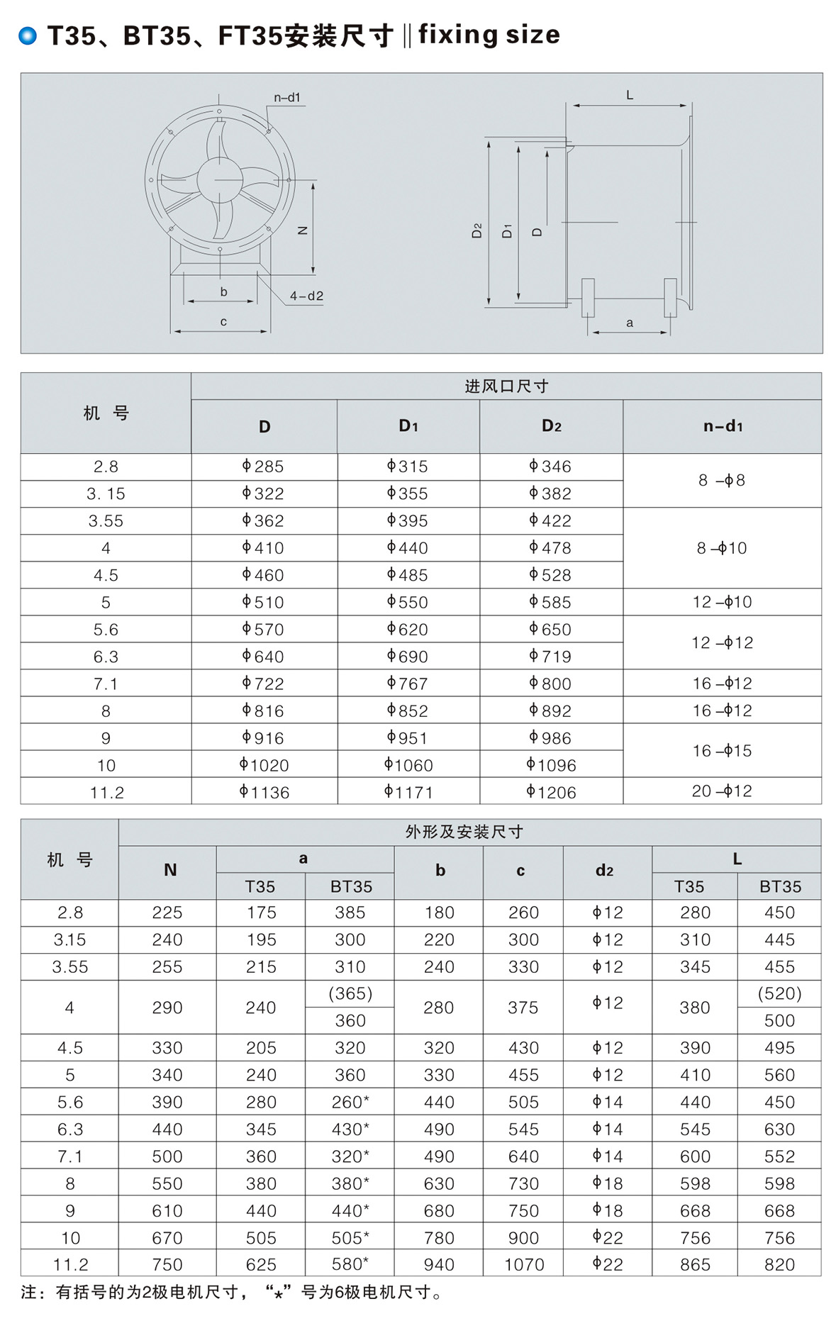 T35、BT35、FT35型低噪聲軸流風機